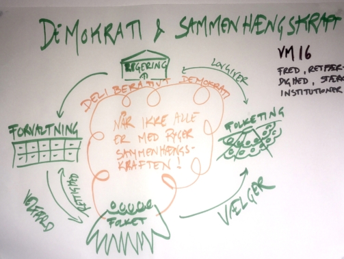 MED demokrati-beskaaret